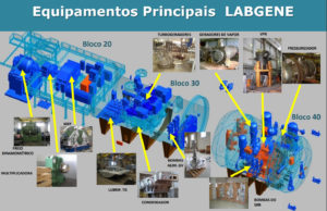 Ilustração mostra os equipamentos principais do LABGENE