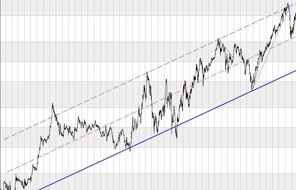 pn-indice