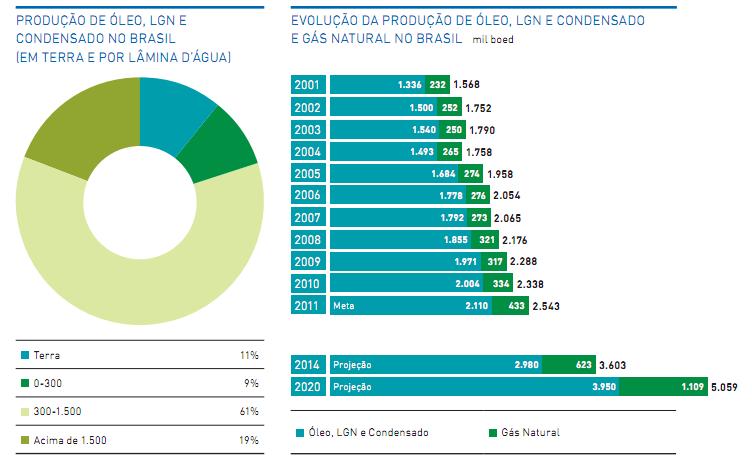 RESUMO MENSAL SOBRE PRODUÇÃO PETROLÍFERA EM AGOSTO DE 2020