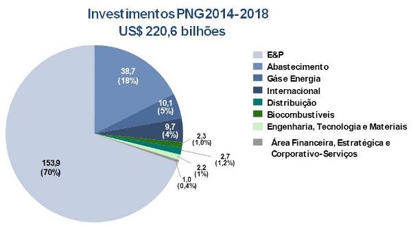 grafico1