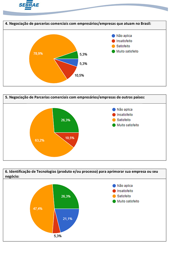 Grafico-2-2