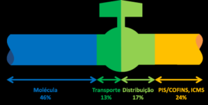 Clique para ampliar o gráfico