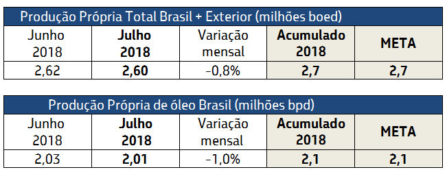 tabela petrobras