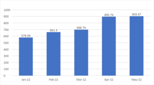 grafico vitria