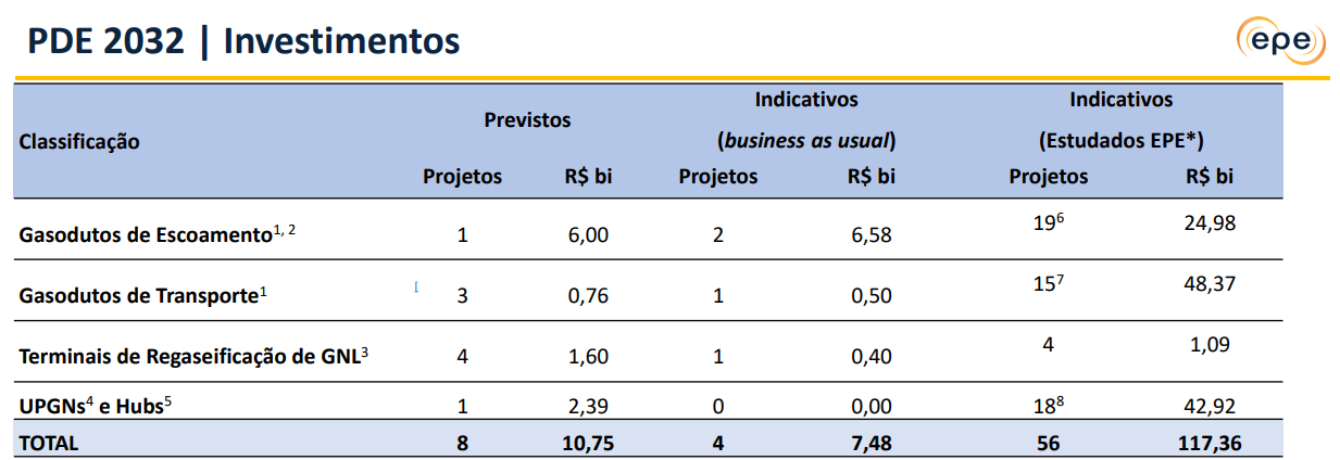 tabela3