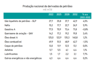 tabela3