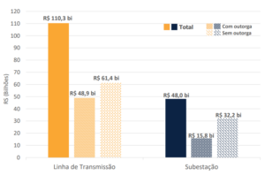 tabela