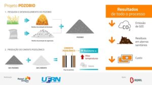 Esquema mostra o detalhamento do projeto Pozobio - clique para ampliar