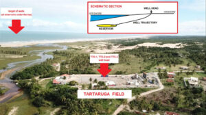 Tartuga-field-Source-Petrobras1-1024x575-1