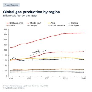 1752233978-chart-1-middle-east-gas