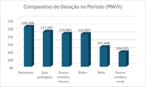 GRAFICO