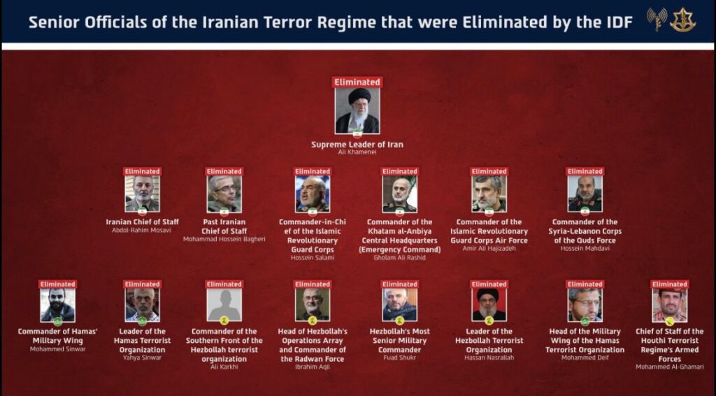 Postagem das Forças de Defesa de Israel lista nomes dos líderes iranianos mortos 